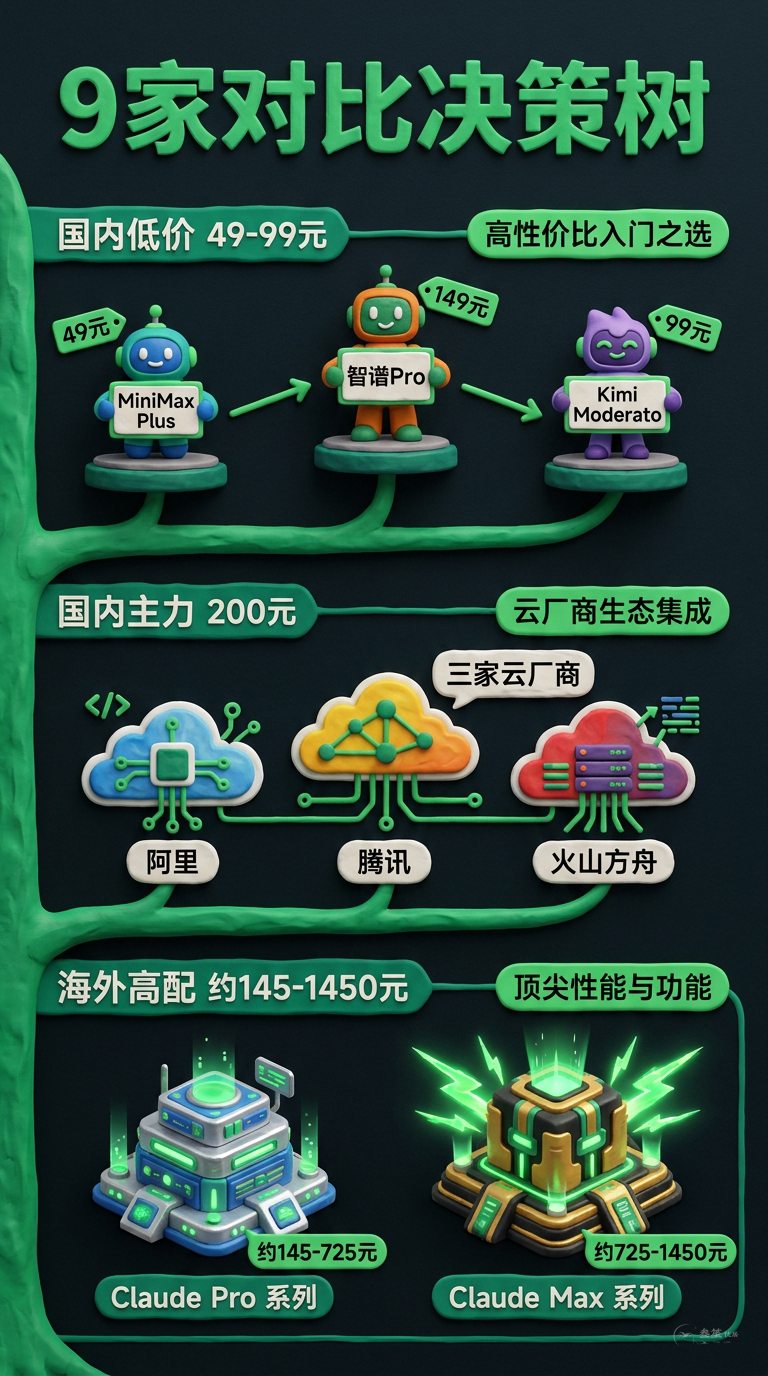 9家对比决策树