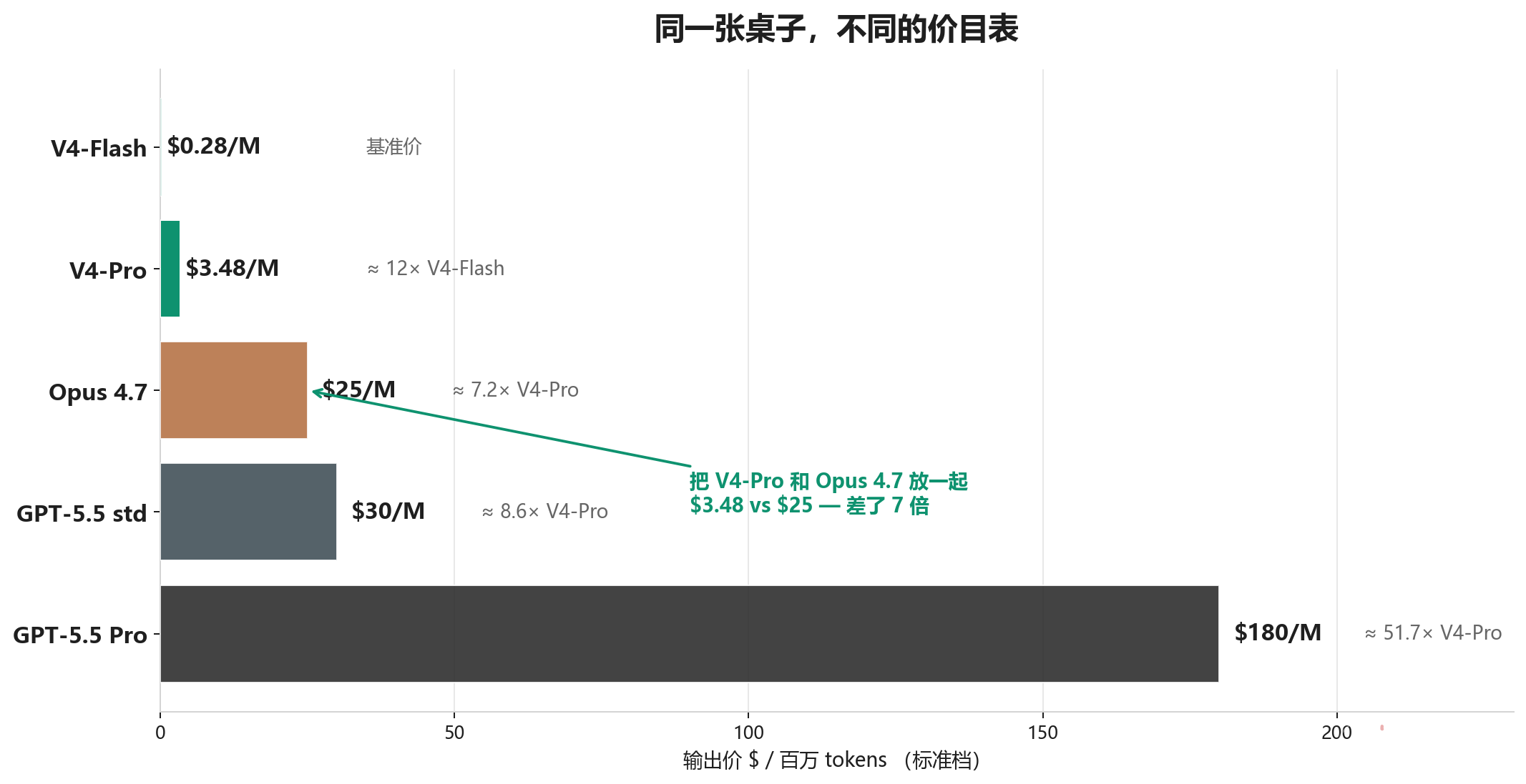 四方输出价对比