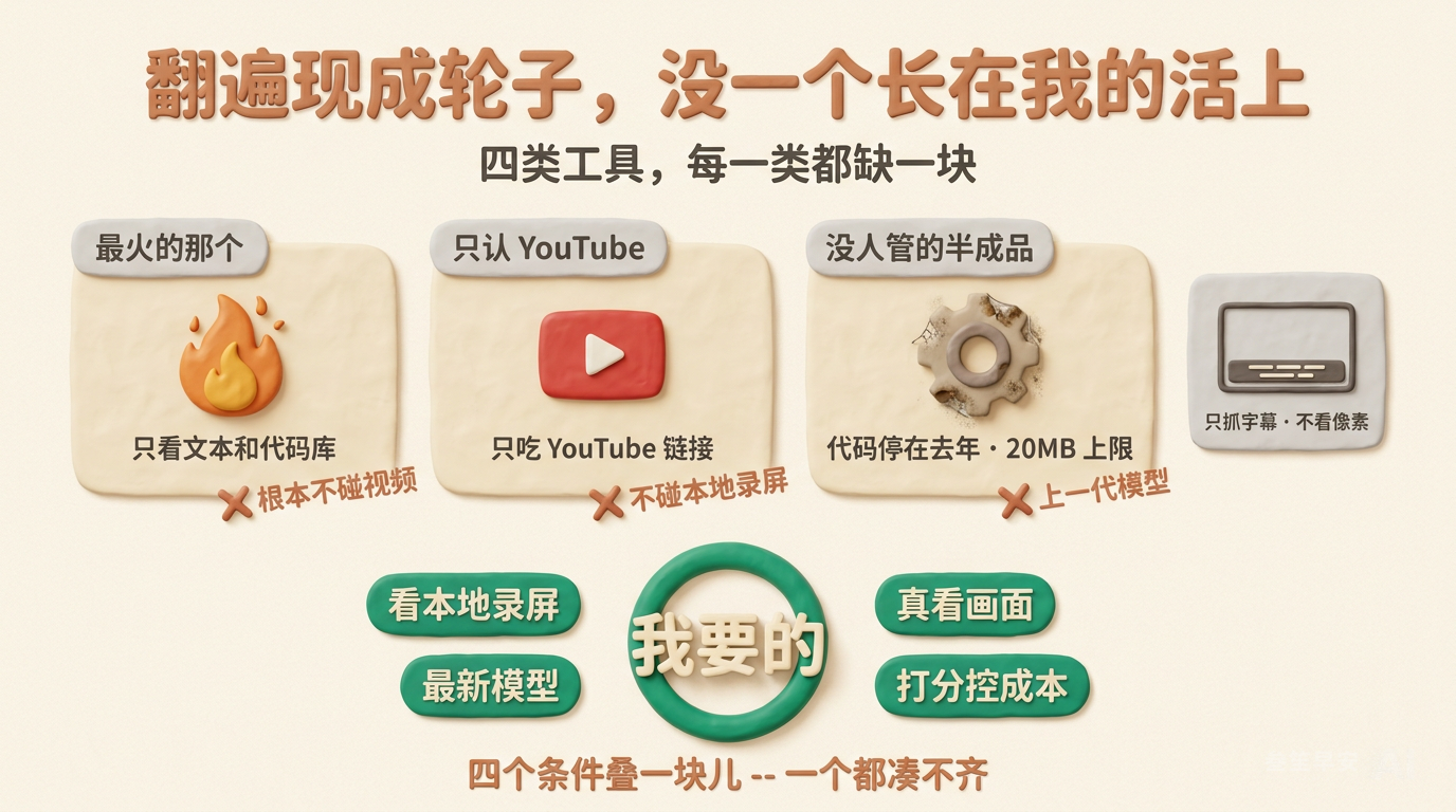 翻遍现成轮子：最火的不看视频、能看的只认 YouTube、能看本地的字幕党 -- 四个条件没一个能同时凑齐