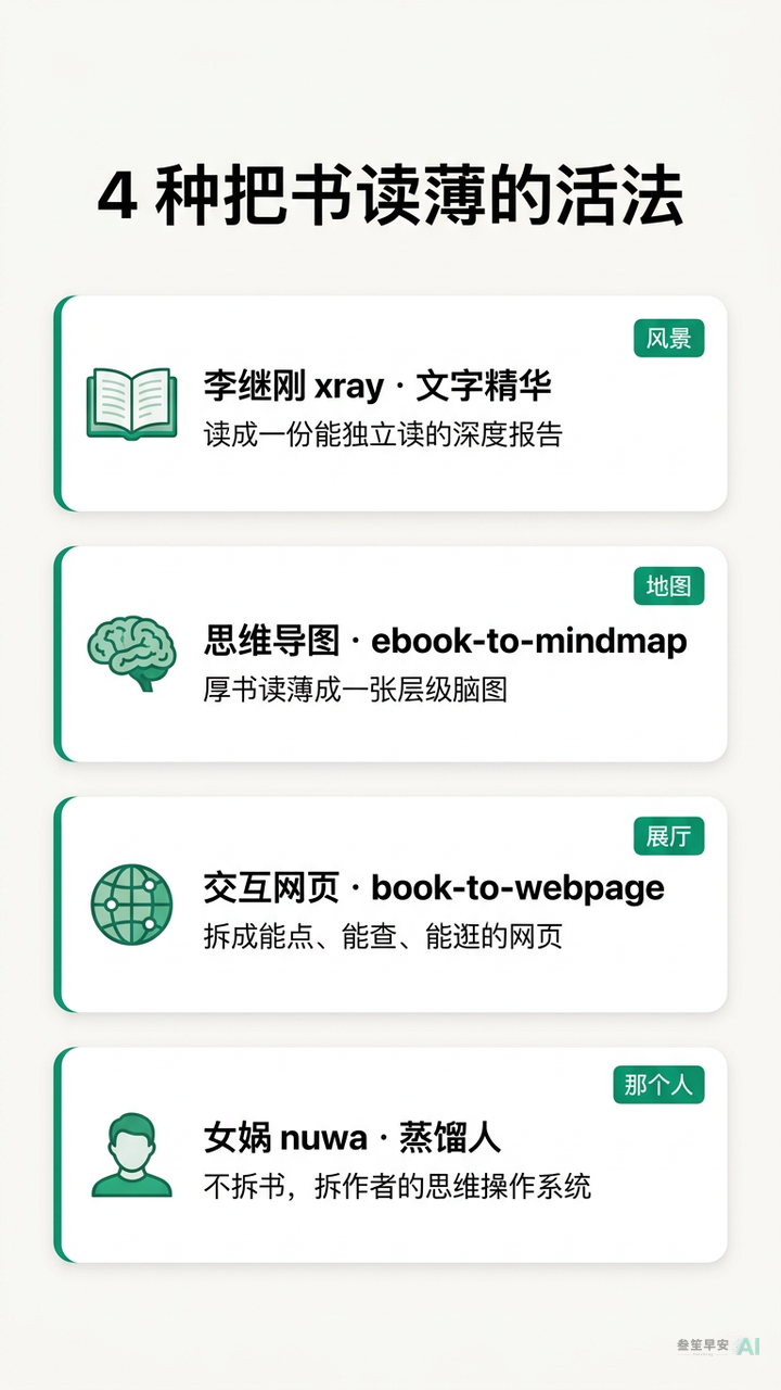 4 种把书读薄的活法：文字精华 / 思维导图 / 交互网页 / 蒸馏人