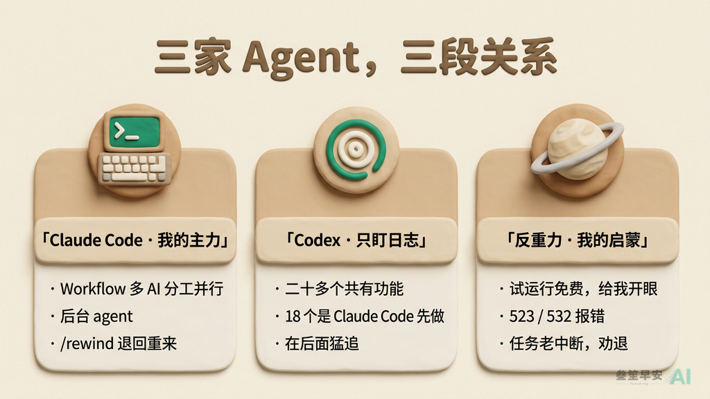 三家 Agent，三段不一样的关系：主力、启蒙、只盯日志