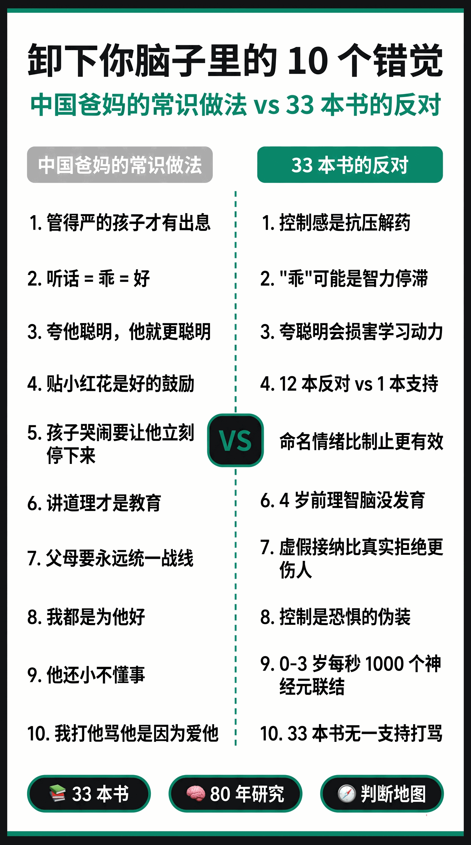 10 个错觉对照表