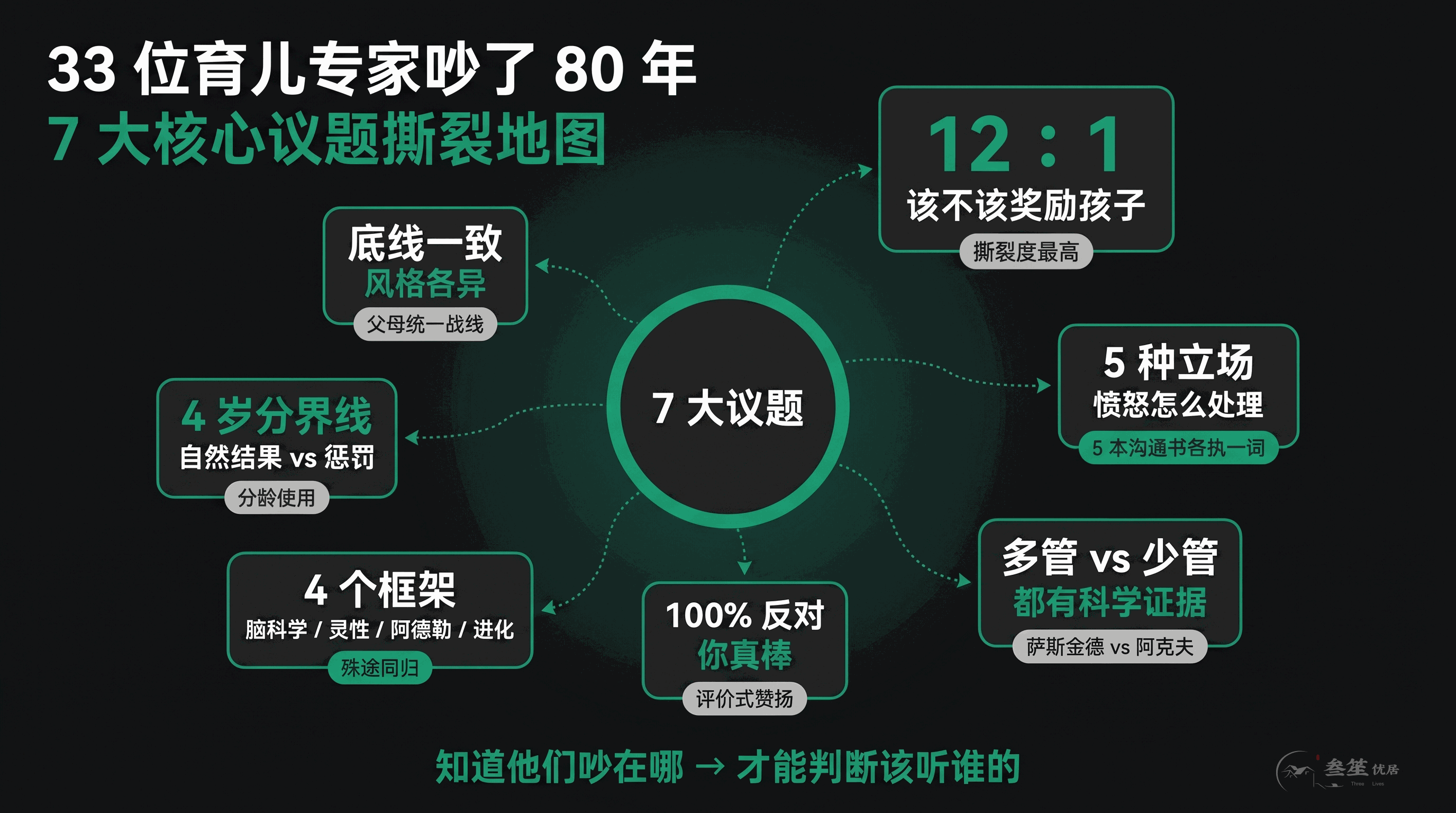 7 大议题冲突地图