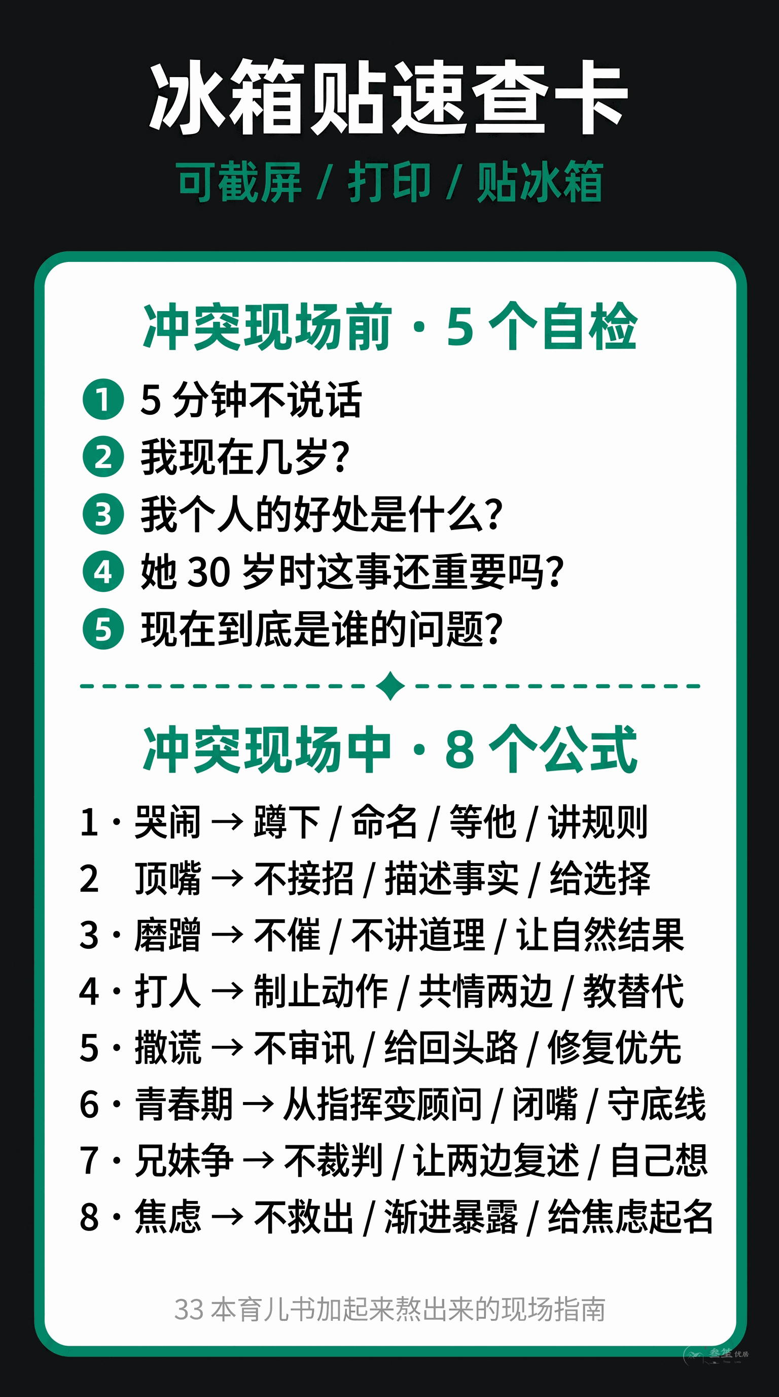 冰箱贴速查卡