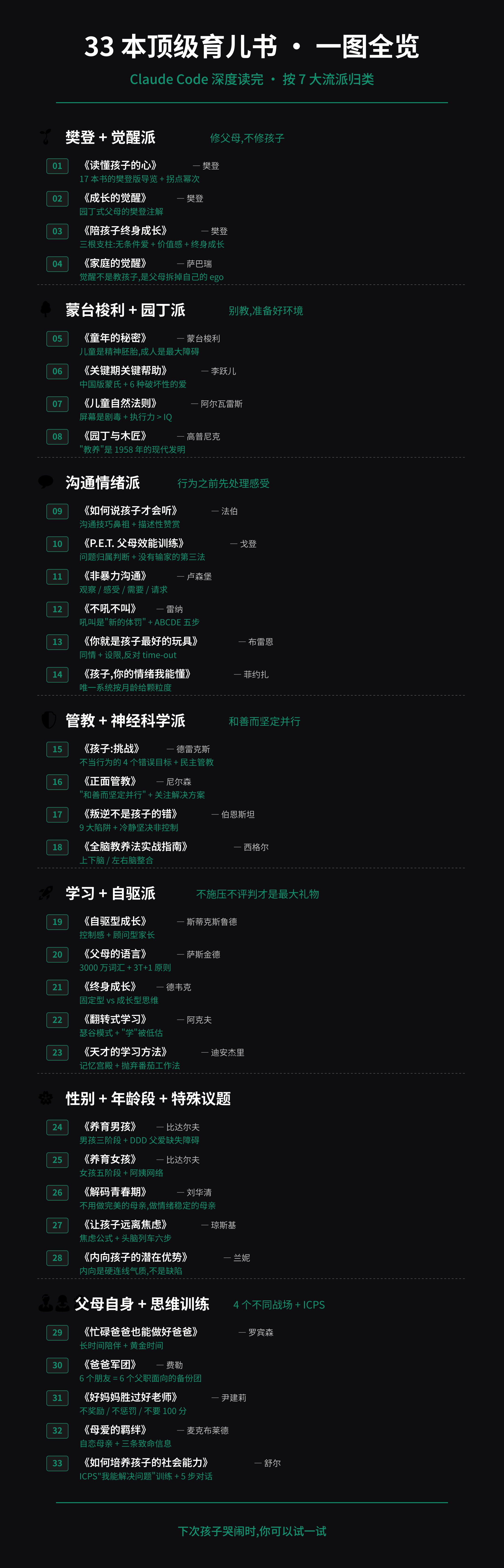 33 本顶级育儿书一图全览