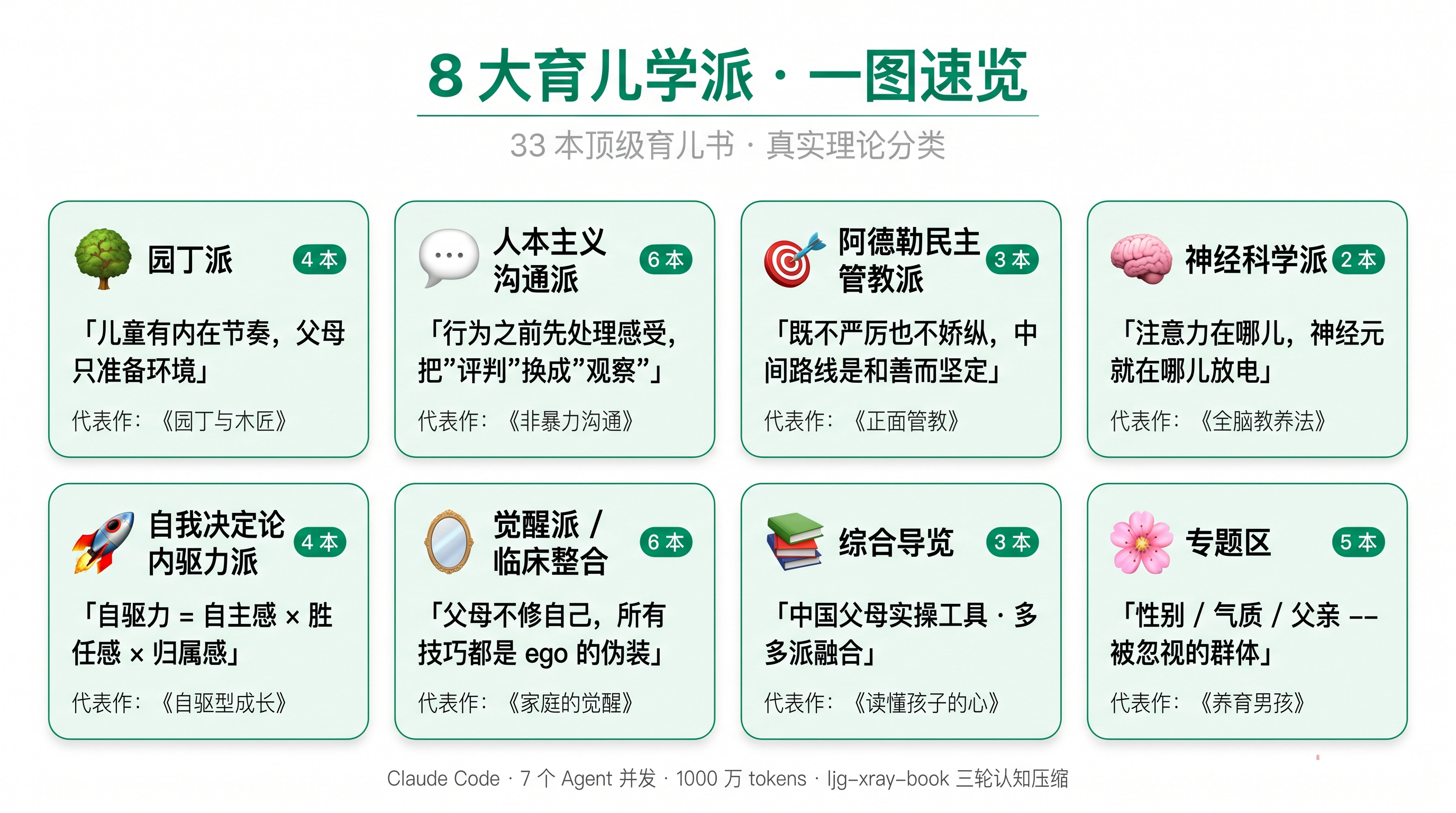 8 大学派认知地图