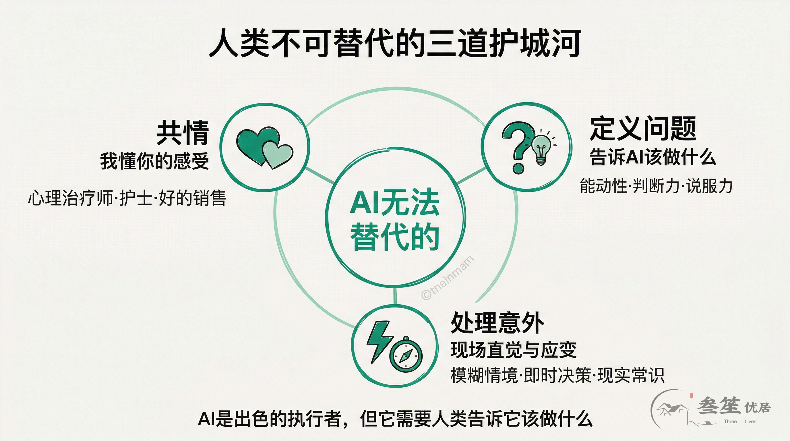 人类不可替代的三道护城河：共情、定义问题、处理意外