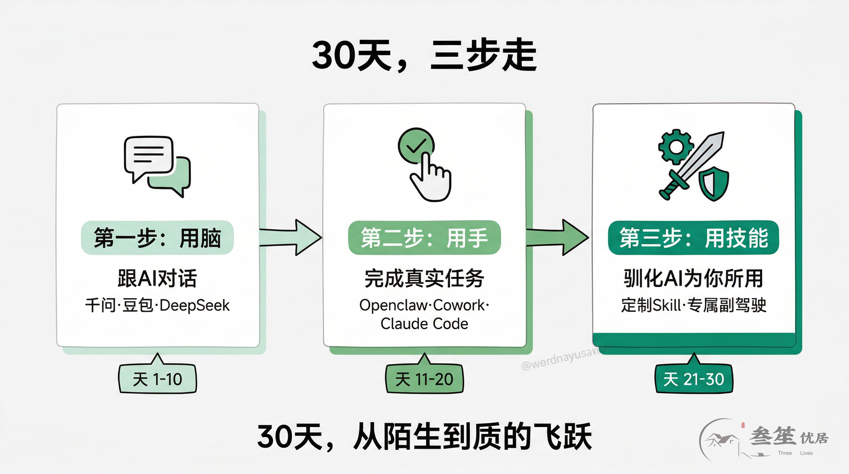 30天三步走行动路线图
