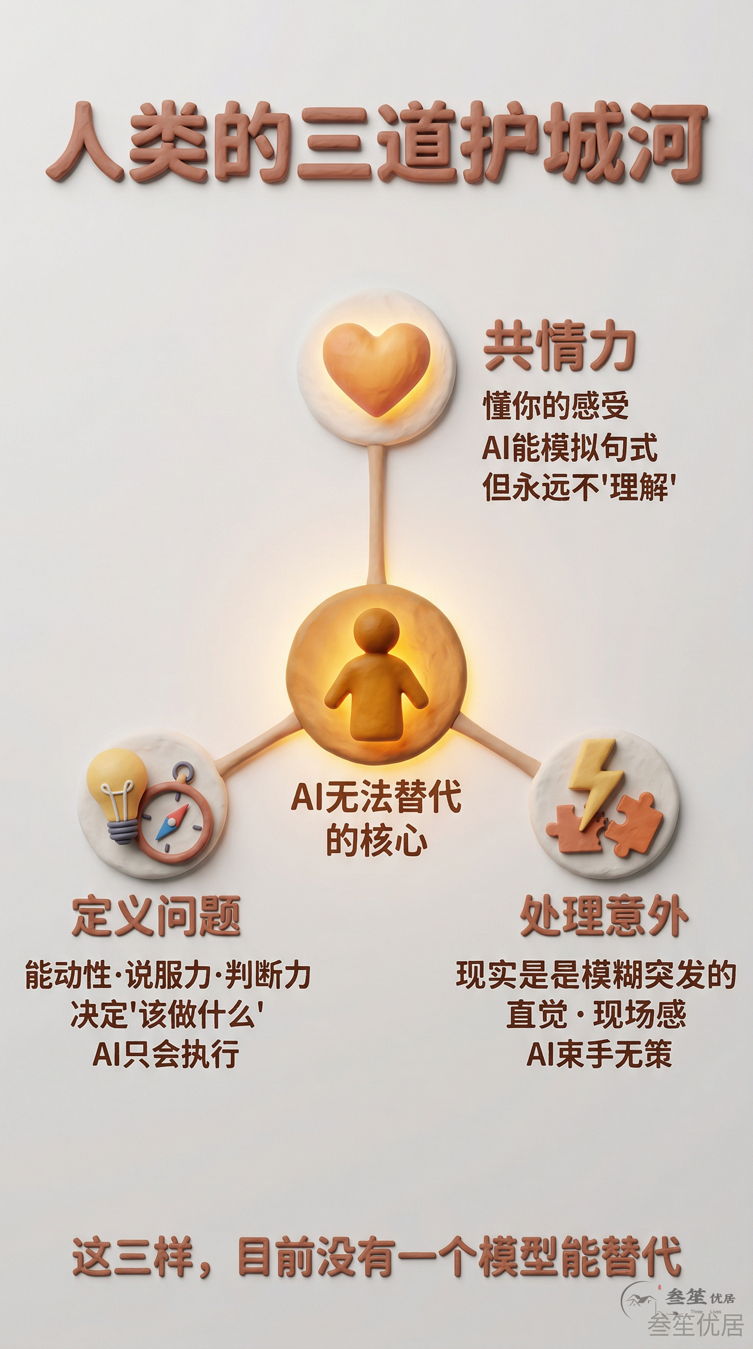 人类不可替代的三道护城河：共情、定义问题、处理意外（信息图）
