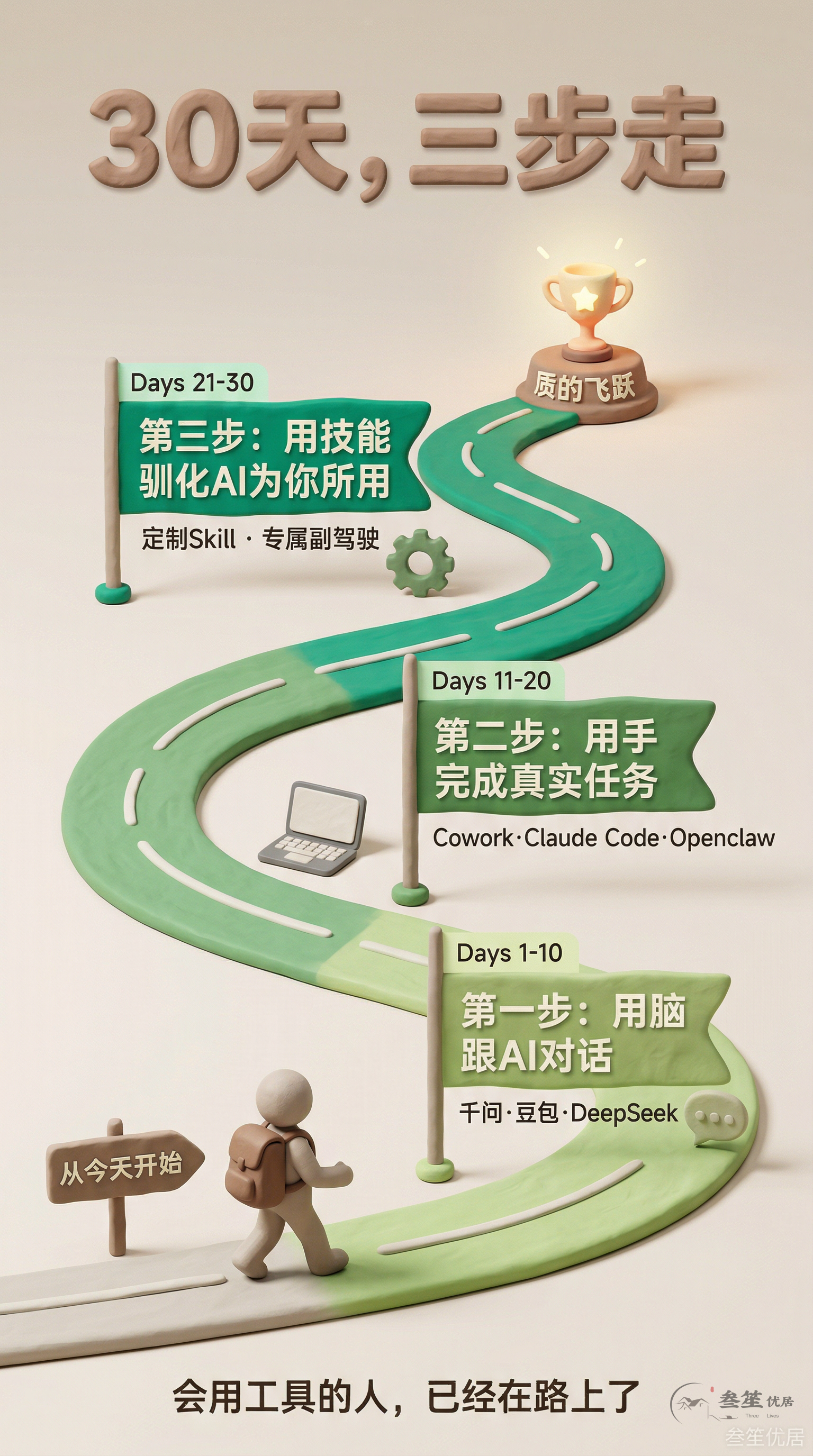 30天三步走行动路线图（信息图）