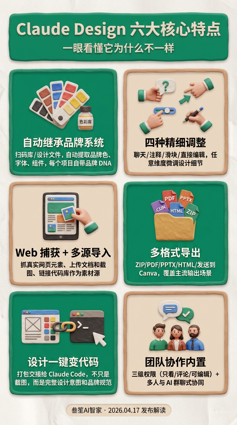 Claude Design 六大核心特点