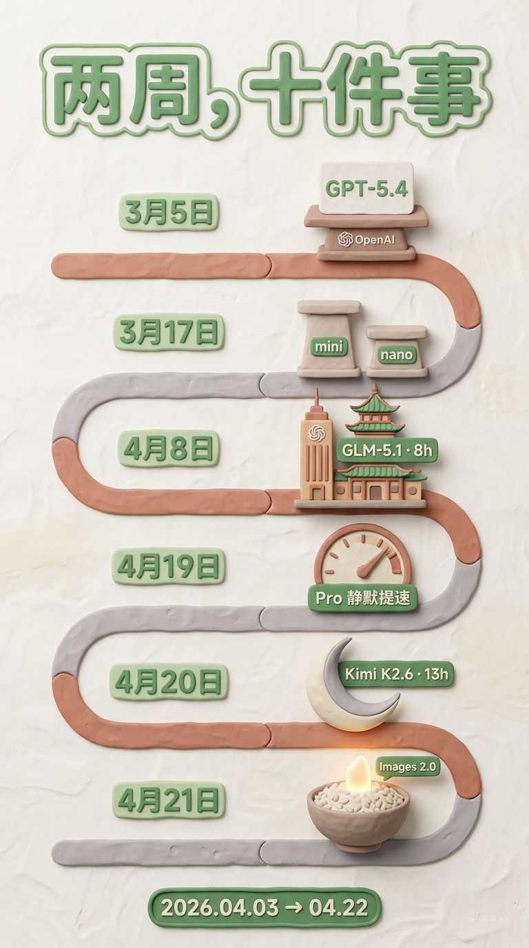 两周 AI 行业密集发布时间线