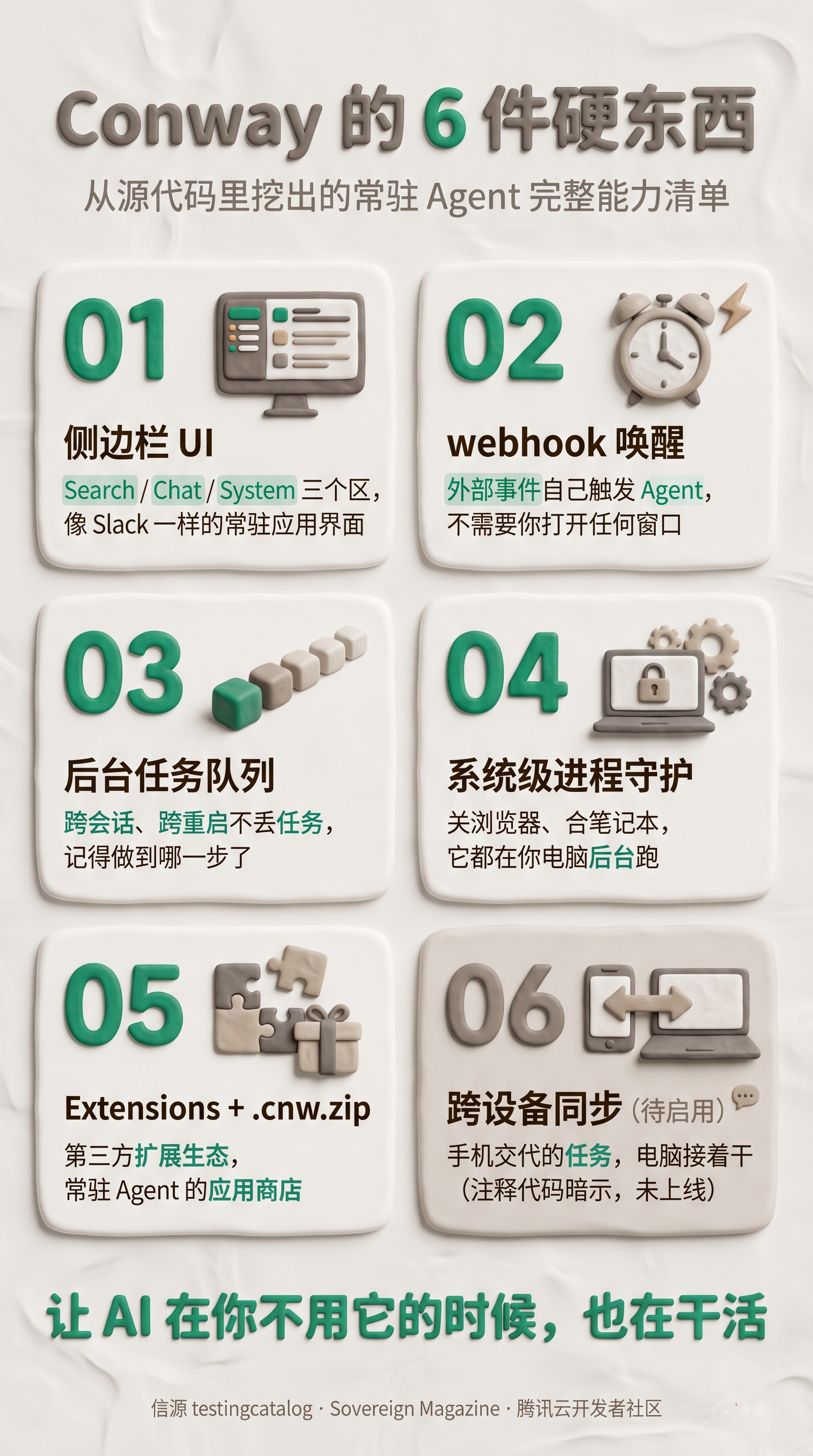 Conway 的 6 件硬东西