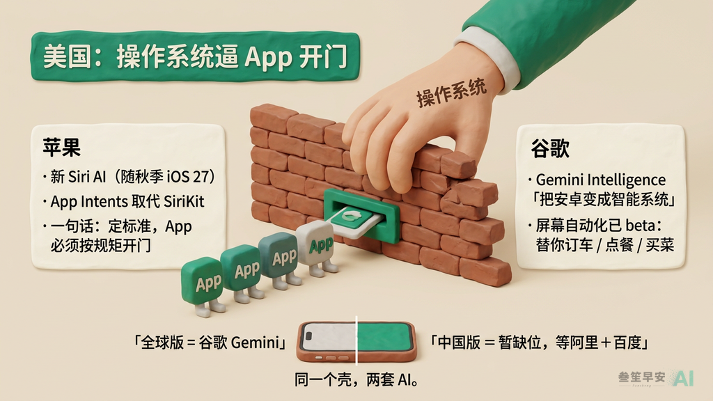 美国两巨头：用一套统一标准，逼 App 自己开门