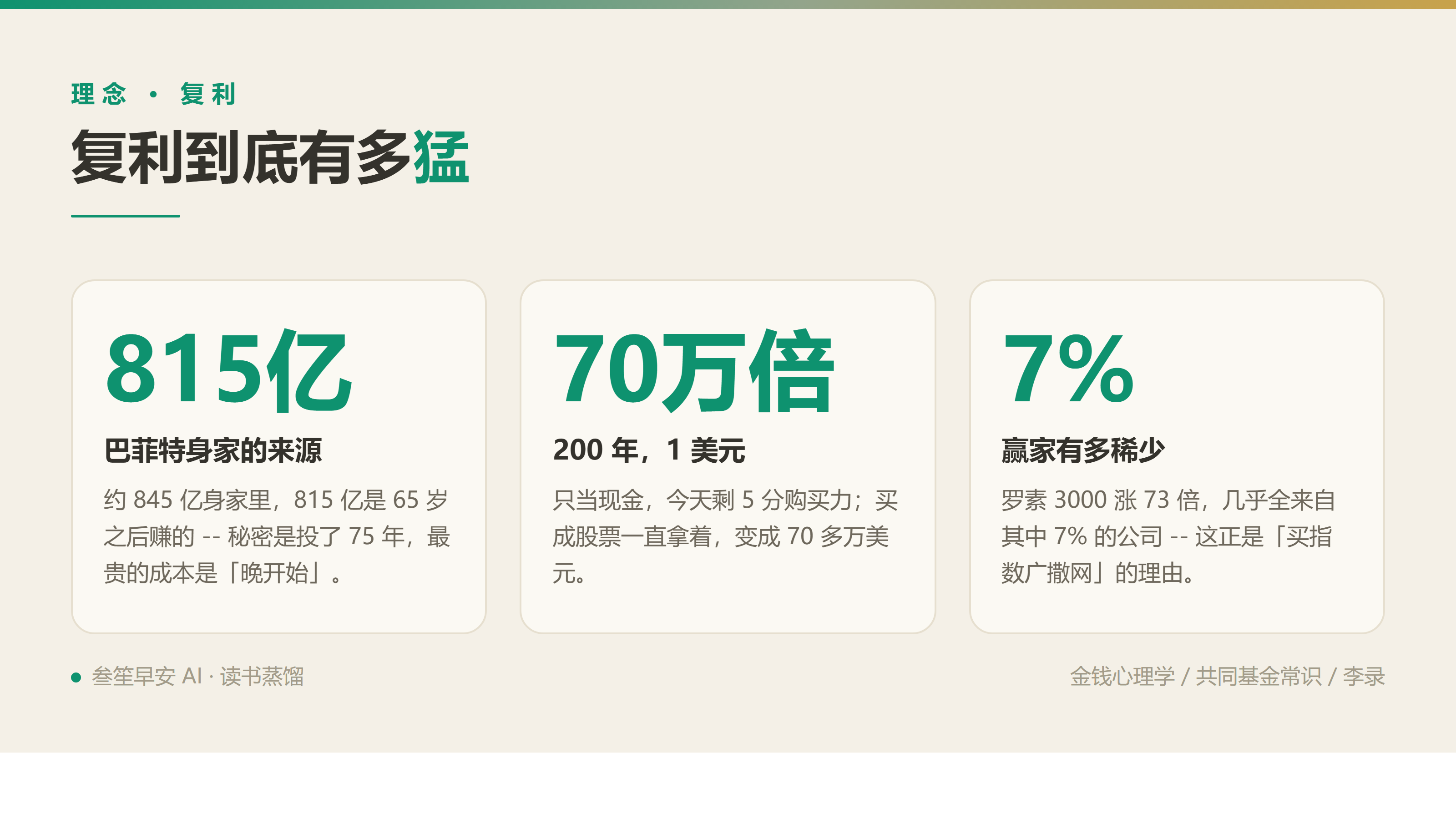 复利到底有多猛