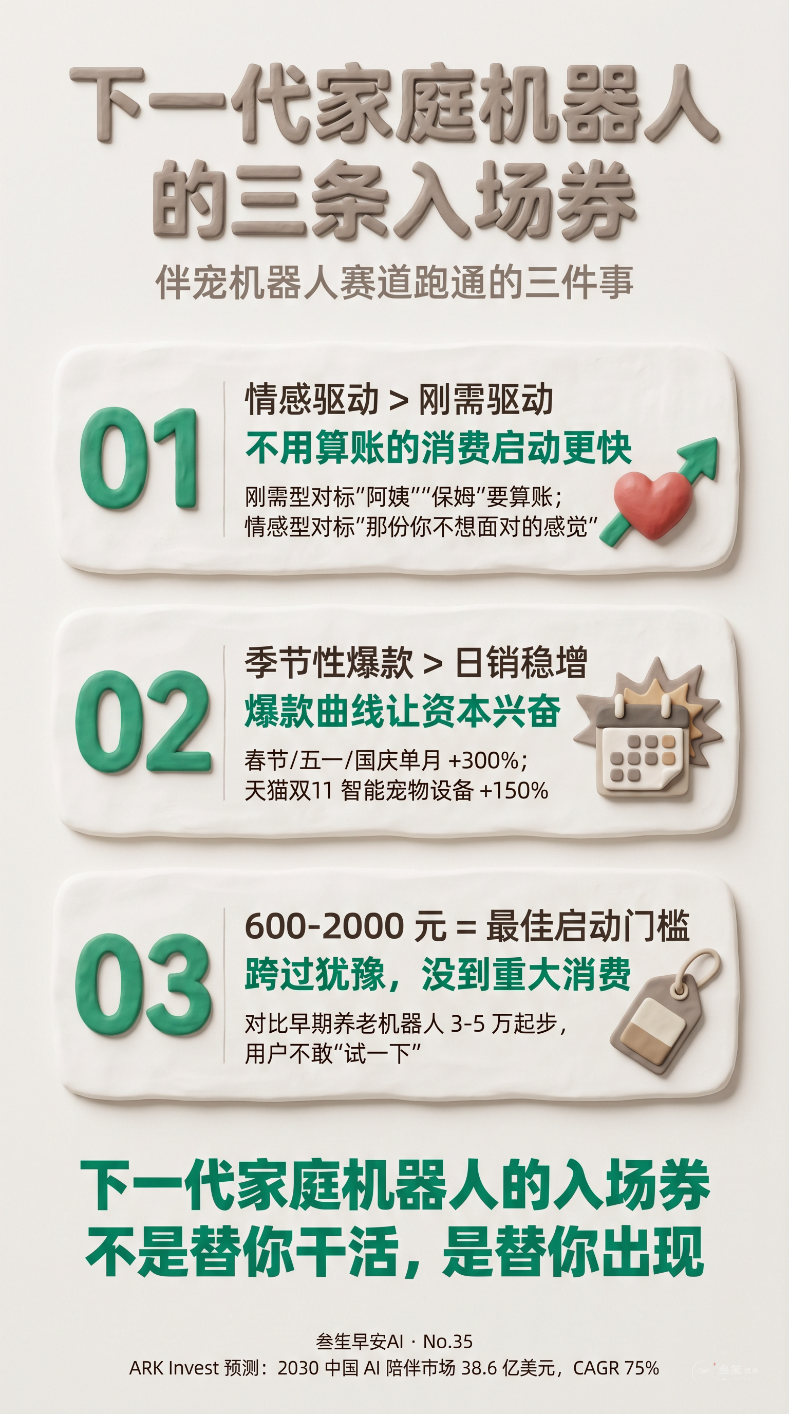 下一代家庭机器人的三条入场券