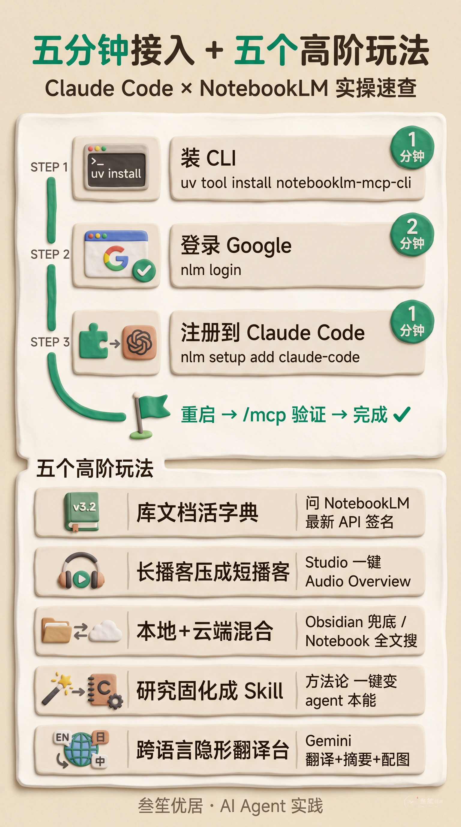 五分钟接入 + 五个高阶玩法 速查图