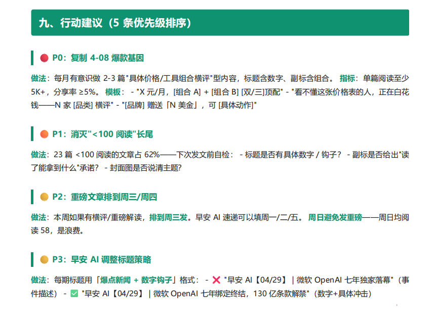 诊断报告 · 行动建议