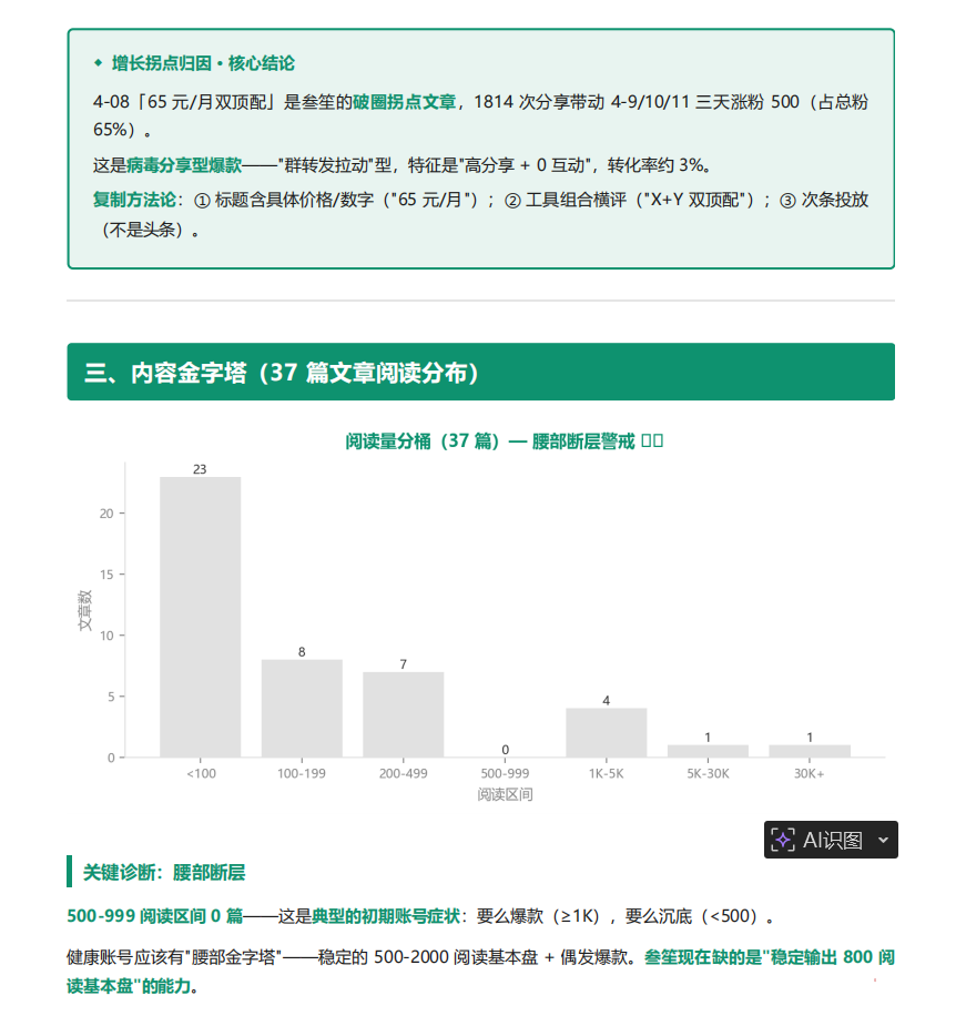 诊断报告内页 · 头条次条对比