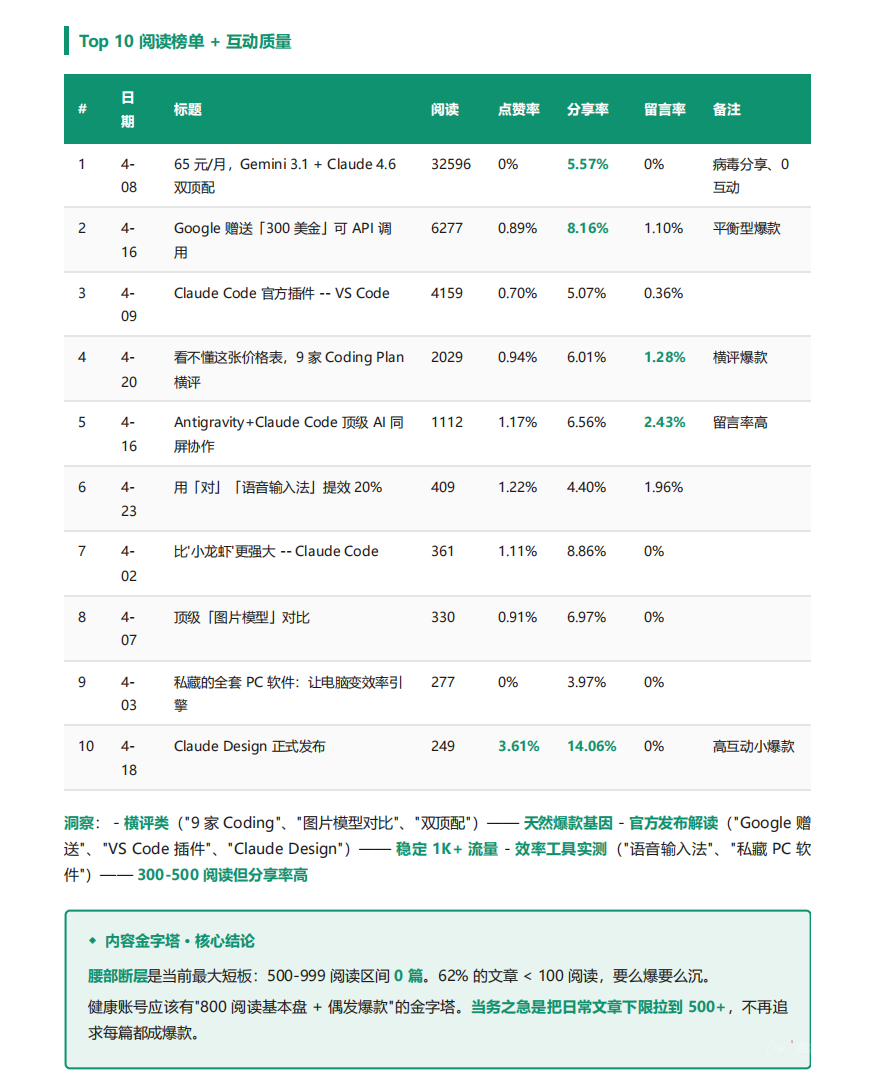 诊断报告内页 · 风险信号