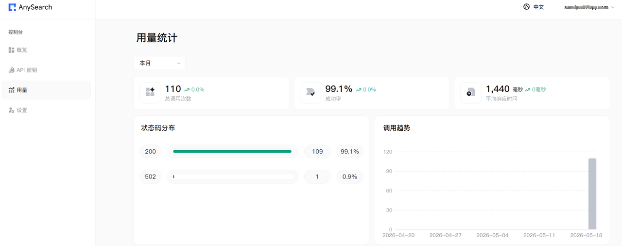 AnySearch 用量统计面板