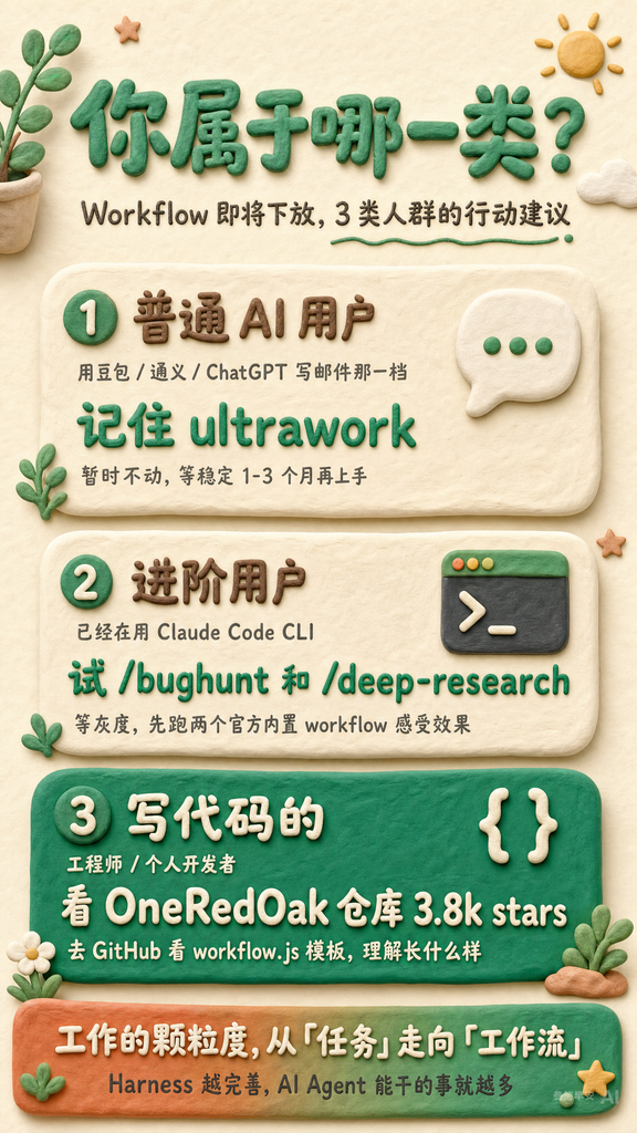 3 类人群面对 Workflow 该怎么办