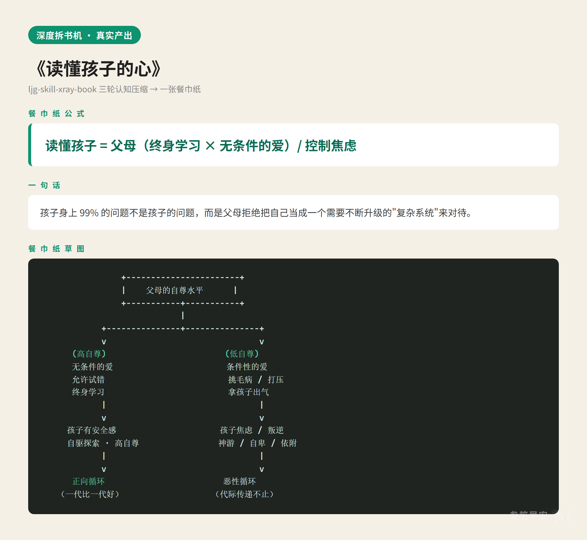 《读懂孩子的心》被拆出来的"餐巾纸公式"